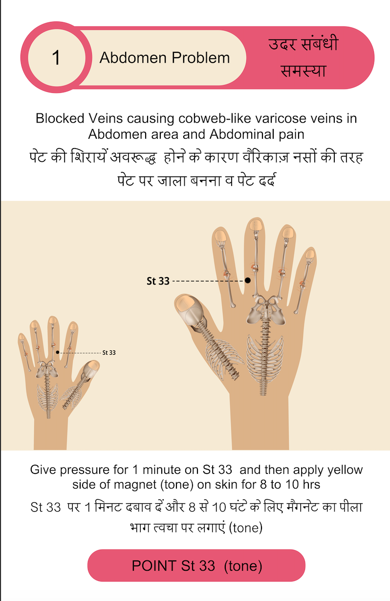 Acupressure Book (VOL 1+2+3) + Acupressure Kit COMBO