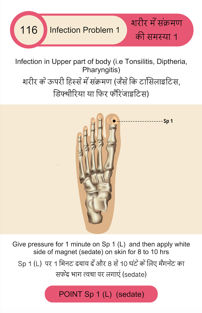 Acupressure Book (VOL 1+2+3)