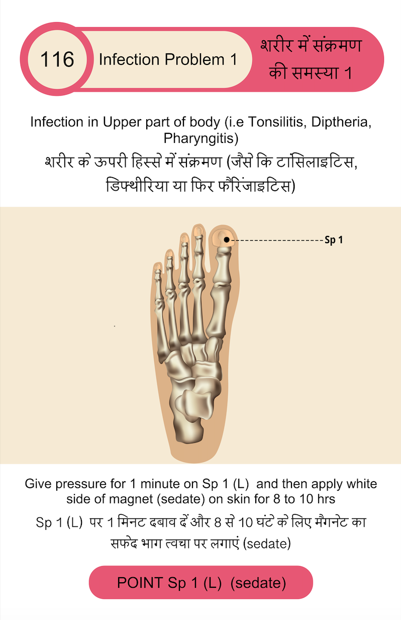 3 Acupressure Books + Acupressure Kit COMBO