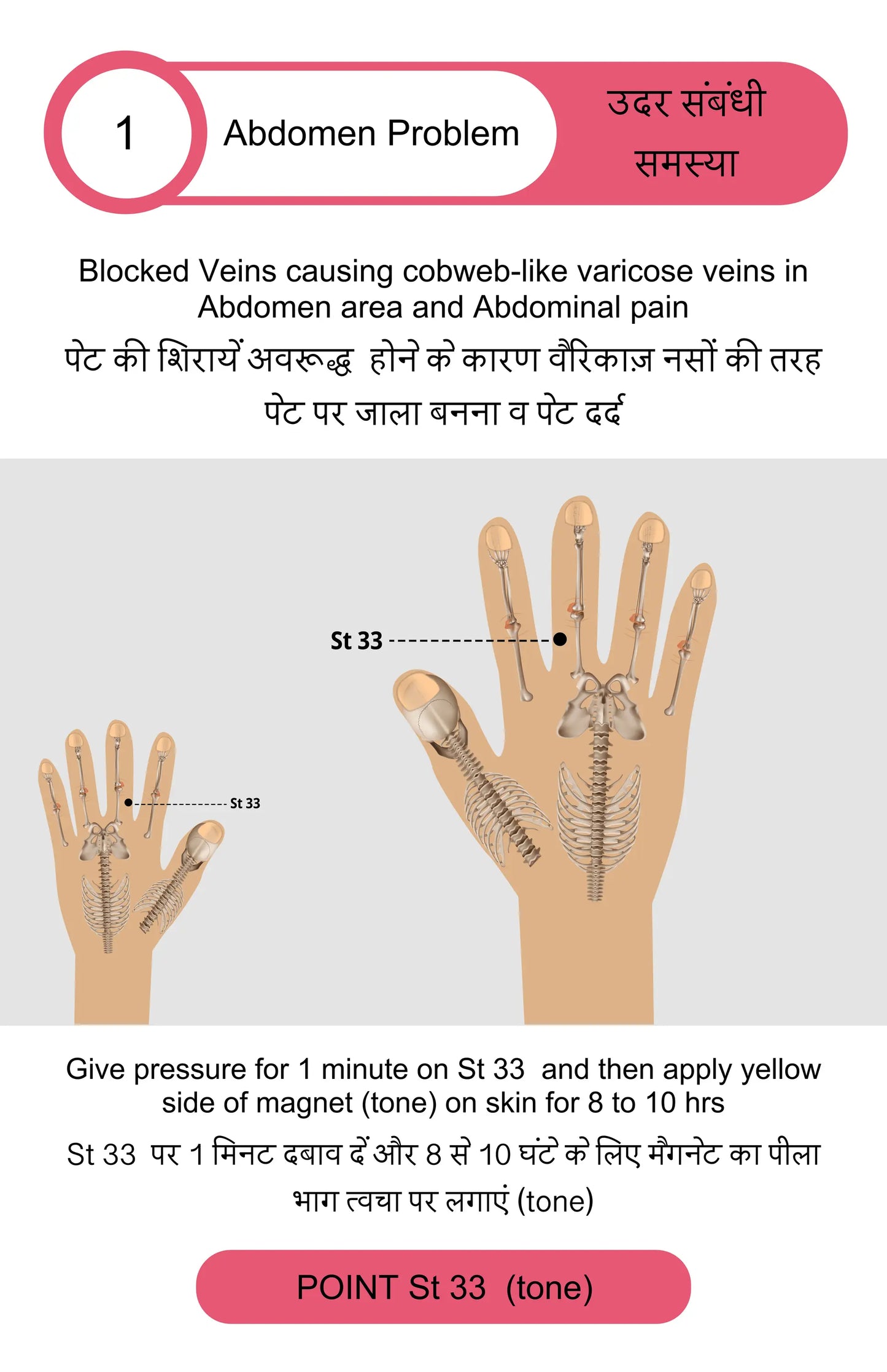 Acupressure Books