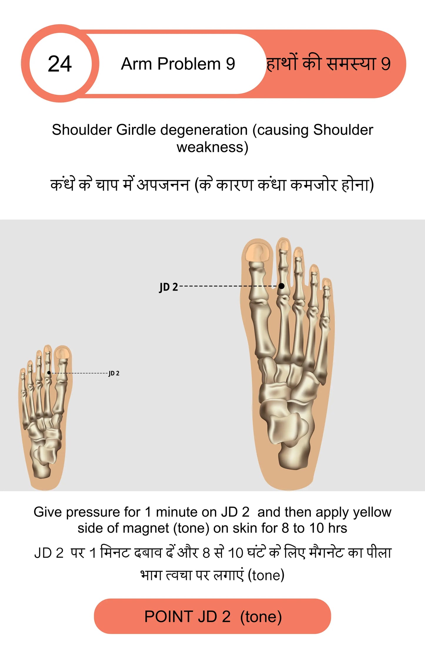 Acupressure Books