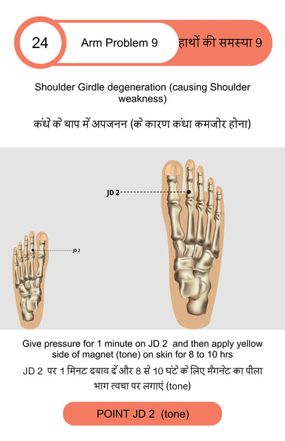 Acupressure Books